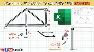ANÁLISIS MATRICIAL DE ESTRUCTURAS | Cómo usar resortes en programa Excel "Armadura"