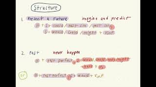 GV6 Unreal Conditionals