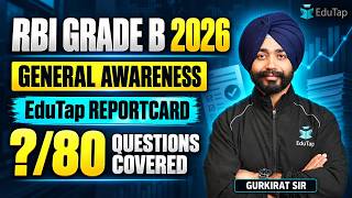 Details RBI Grade B 2026 Phase 1 General Awareness Analysis: How Many Questions Came From EduTap Material News