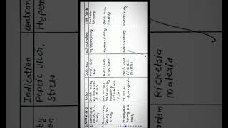 #case study #ncp#msn#nursing#peptic ulcer#notes#ncp obg