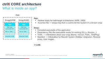 ctrlX AUTOMATION Application Web Seminar: SDK Part #1 Basics