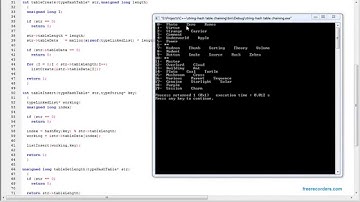 string-hash table chaining