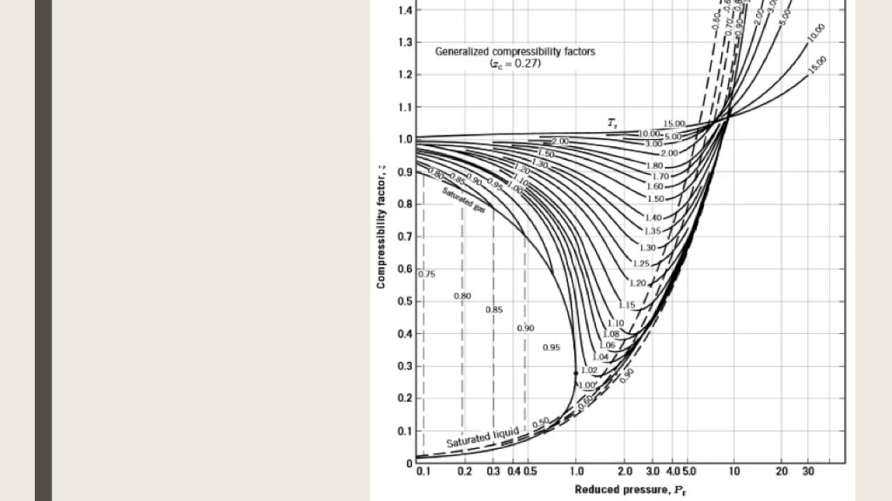 Water Compressibility Factor Chart