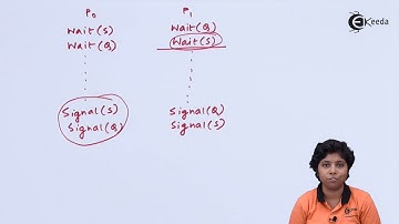 Semaphores and Priority Inversion - Process Coordination - Operating System