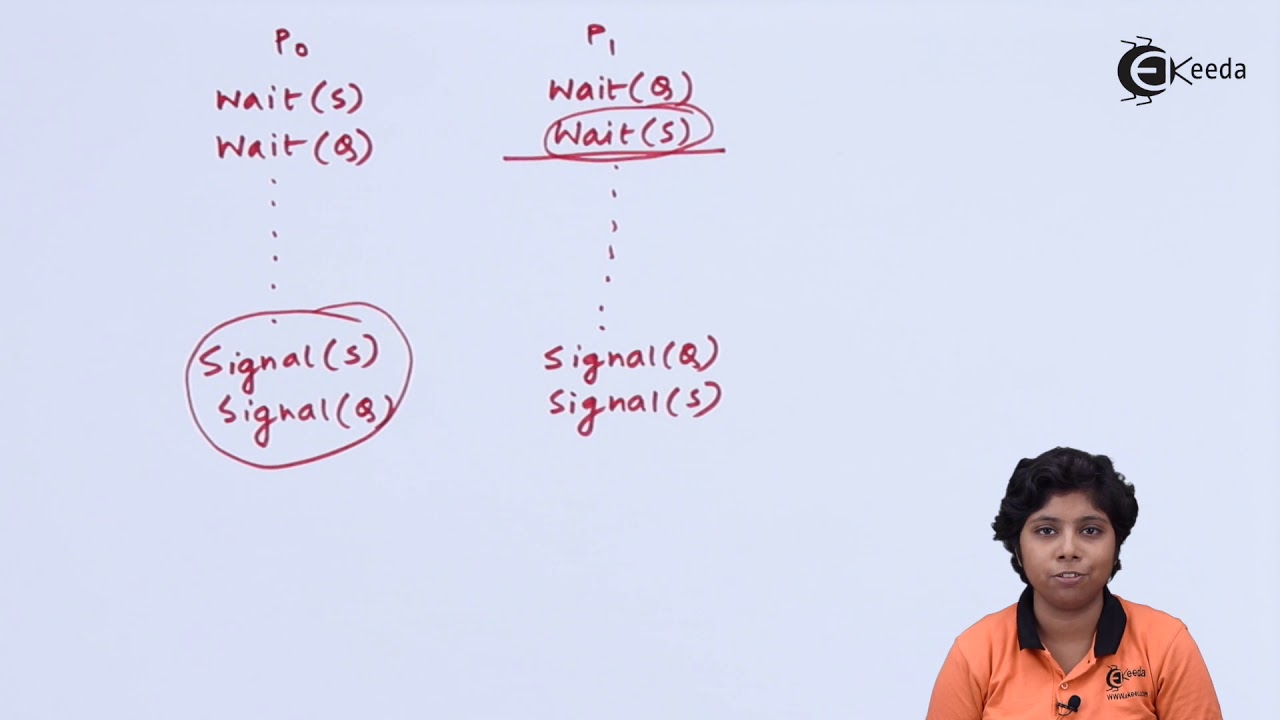 Semaphores and Priority Inversion - Process Coordination - Operating System