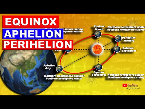 what is equinox, aphelion and perihelion?