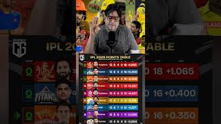 Points table 3 team's Qualified 🔥 #cskvssrh #shorts #ipl #ipl2026 #rcb #viratkohli