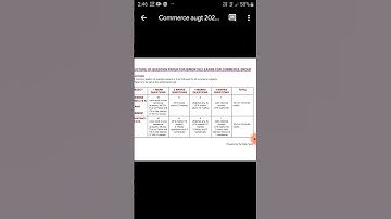 12th class commerce student for paper pattern of business studies