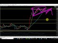 FX 7.31 ドル円ショート、エントリー根拠説明