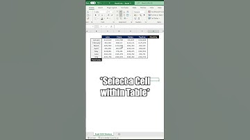 Excel Shortcut  How to Auto SUM Rows and Columns in Excel  #shorts