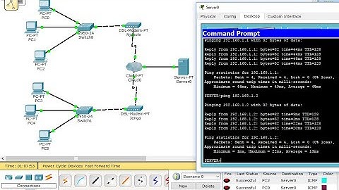 Server, DSL Modem, Cloud Configuration on Cisco Packet Tracer made easy.