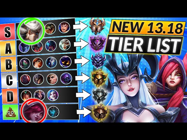 LoL 13.18 Tier List - Best Top, Jungle, Mid, ADC & Support Champions In League  of Legends