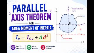 Parallel Axis Theorem Explained | Engineering Mechanics Tutorial