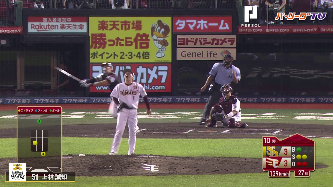 ホークス 上林 恐怖の9番打者が大活躍 2018 9 1 E H Youtube