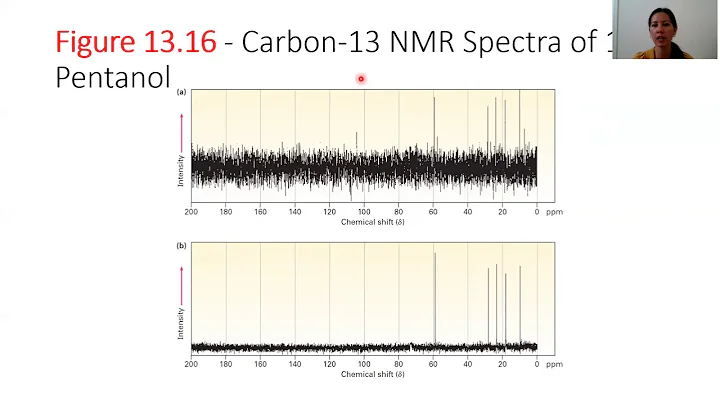 CHEM201 Ch 13 NMR   Part 3