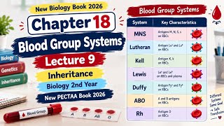 Blood Group Systems | Chapter 18 Inheritance | Biology 2nd Year | New PECTAA Book 2026
