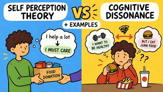 Self Perception Theory vs Cognitive Dissonance + Examples