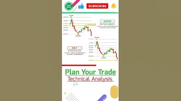 Entry and Exit plans in Trading by Fibonacci Retracement trading strategy | #invexacademy  |#trading