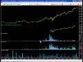 Dollar & Yen Technical Analysis – Charts for Next Week