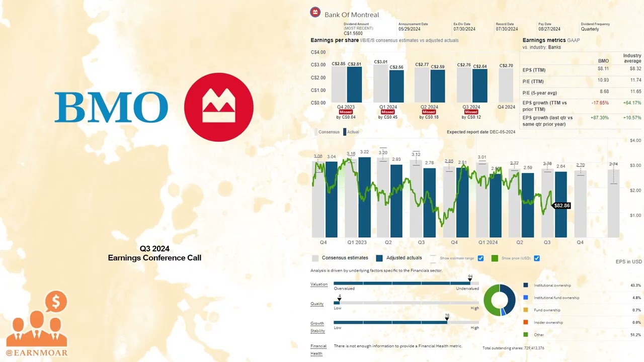 $BMO Bank of Montreal Q3 2024 Earnings Conference Call