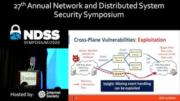 NDSS 2020 Automated Discovery of Cross-Plane Event-Based Vulnerabilities in SDN