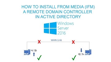 How To Install From Media in Active Directory