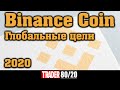 Binance Coin. Инвестиционный план! (BNB)