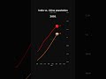 India vs. China population