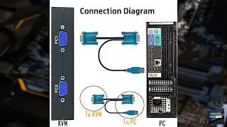 Review - 8 Port VGA KVM Switch with Remote, USB Switcher, 8 Computers Share 1 Monitor, 4