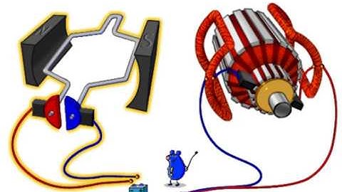 ¿Como funciona el MOTOR ELÉCTRICO? - Grandes Inventos - Unlimited