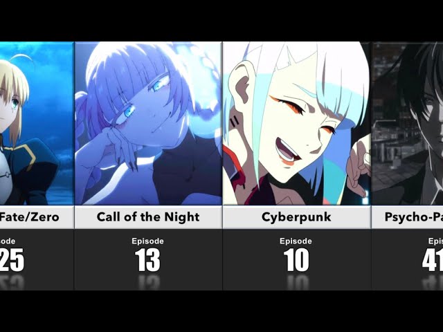 Top 10 Anime To Watch Before Bed And Going To Sleep