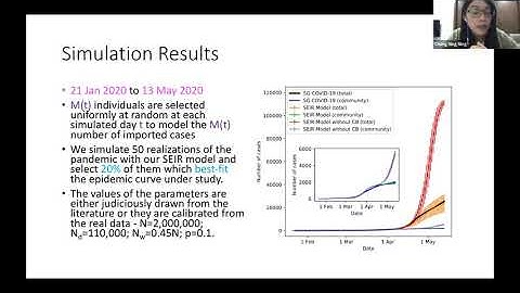 CS09C - Ning Ning Chung: An investigation into the dynamics of COVID–19 spreading using a SEIR...