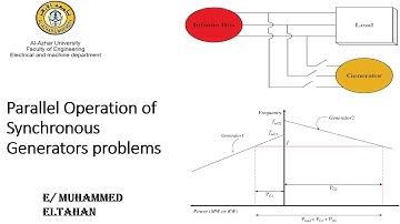 parallel operation of synchronous generators problems   حل مسائل