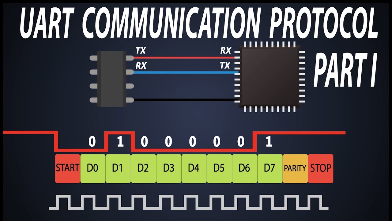 rs232 serial communication basics