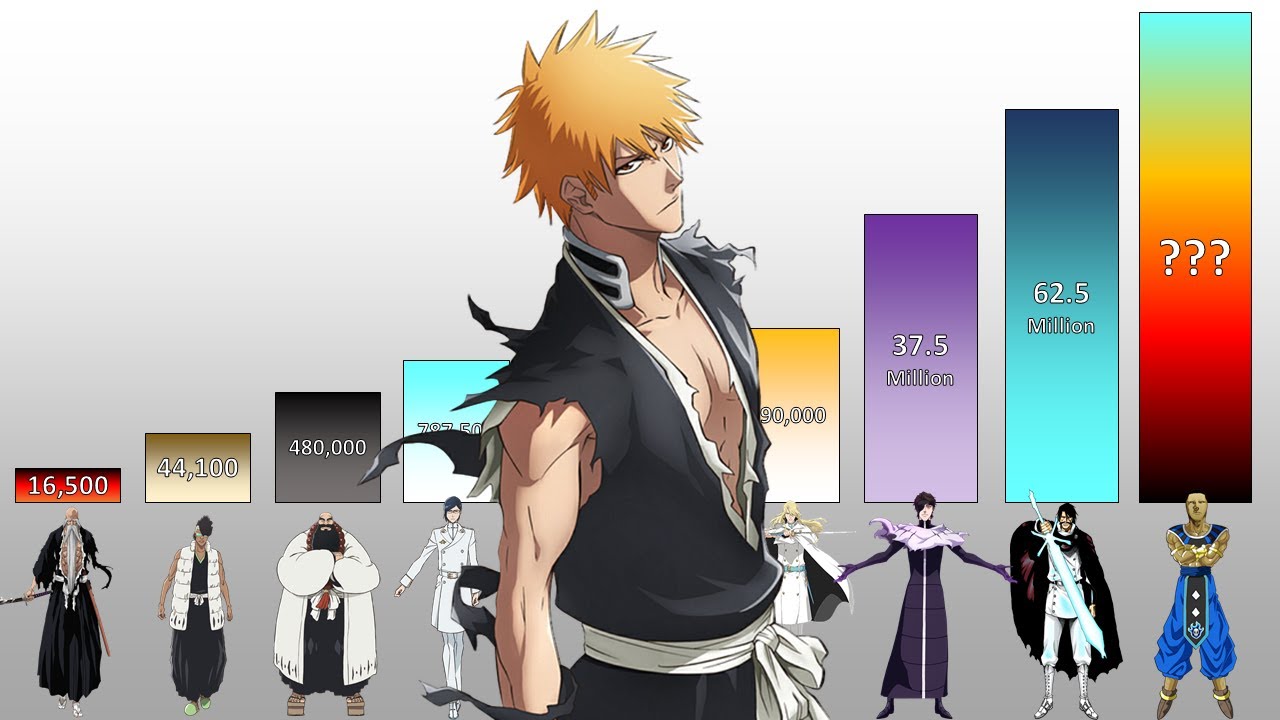 Top 100 Strongest Bleach Characters POWER LEVELS All Arcs YouTube Top 100 Strongest Bleach Characters POWER LEVELS All Arcs YouTube