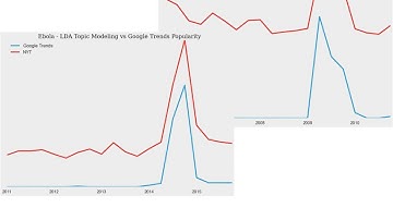 CS 109 Final Project Video