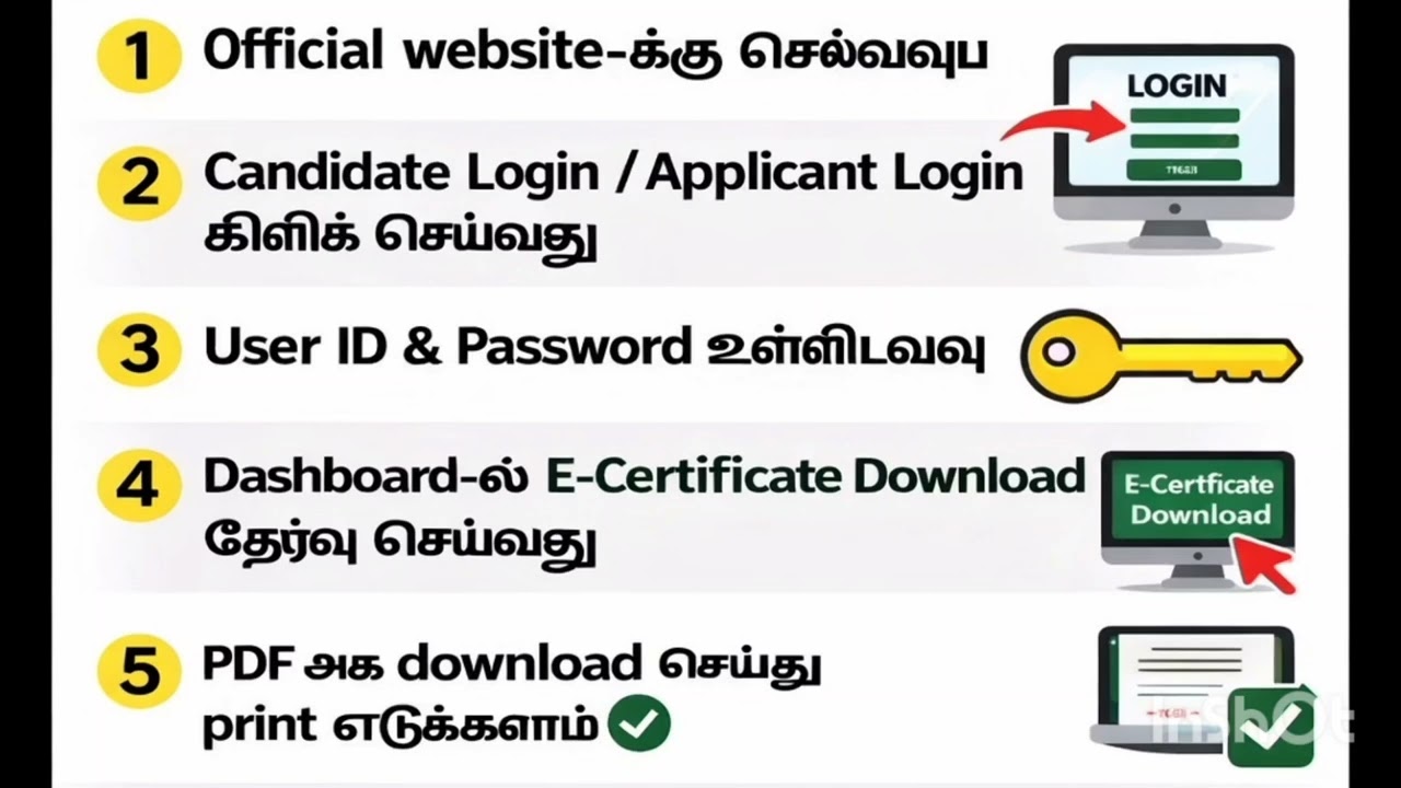 TET EXAM  E- CERTIFICATE DOWNLOAD 2026  & VALIDITY 