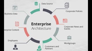 Enterprise Architecture 9.2 Practice Exam - Core and Basic Concepts