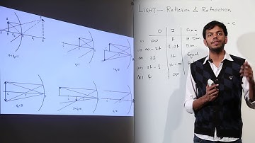 Class 9th I Physics I ICSE I Chapter 4 I Light  Reflection & Refraction