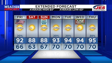 Southwest, Central Virginia Weather | 5 p.m. - June 13, 2024