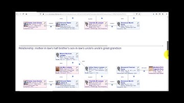 Webtrees   Charts   Relationships