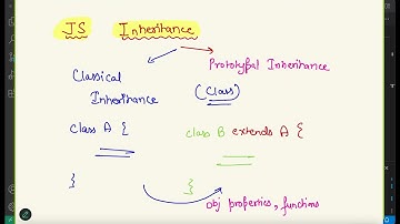 Inheritance in JS - Classes & extends Keyword in javascript 🔥🔥🔥🔥