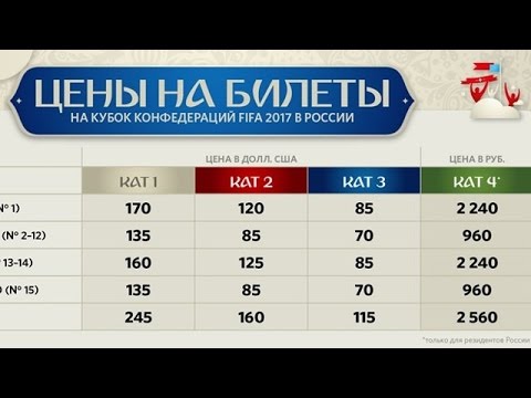 Билеты на кубок россии по футболу. Стоимость билетов ЧМ 2018. Сколько стоил билет на финал ЧМ.