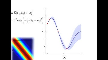 2 - Richard Turner, Introduction to Gaussian Processes