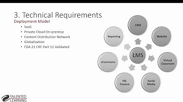 How to Define LMS Requirements 2017