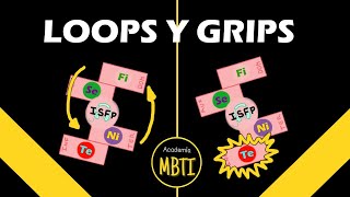 LOOPS Y GRIPS en el MBTI  ¿Qué son y por qué surgen?