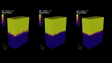 Compressibility effects in turbulent shear layers