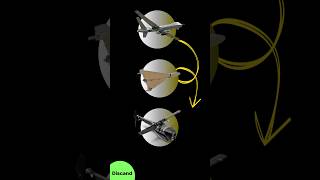 Why it gets difficult to develop smaller scale drones? |￼ science fact