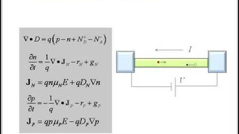 2009 02 18 ECE606 L16   Carrier Transport
