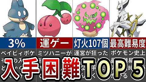 ポケモン 素早さランキング